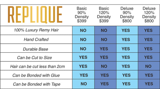 What’s the Difference between a Replique Basic and Deluxe mens hair piece?